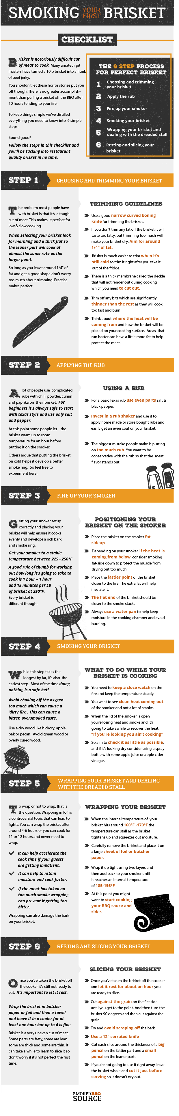Brisket Smoking Guide - An easy to read infographic with details about how to smoke your own brisket at home.